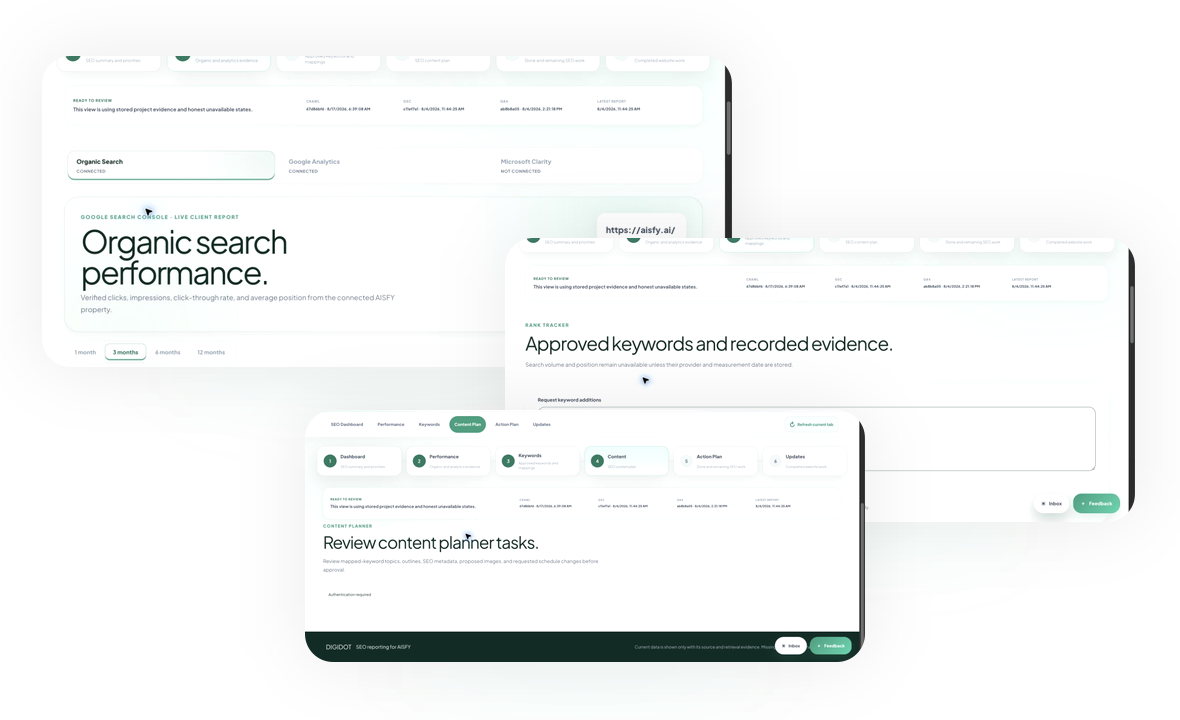 Organic Intelligence performance, keyword, and content-planning screens