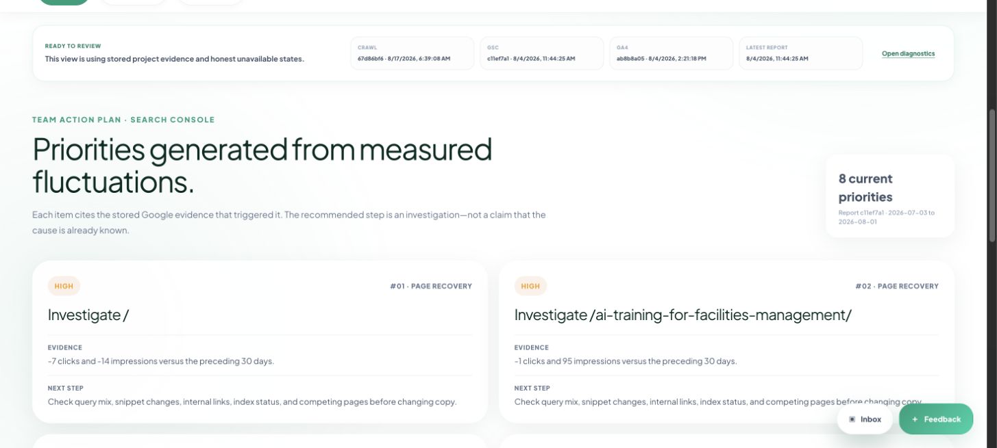 Organic Intelligence team action plan showing priorities generated from measured fluctuations